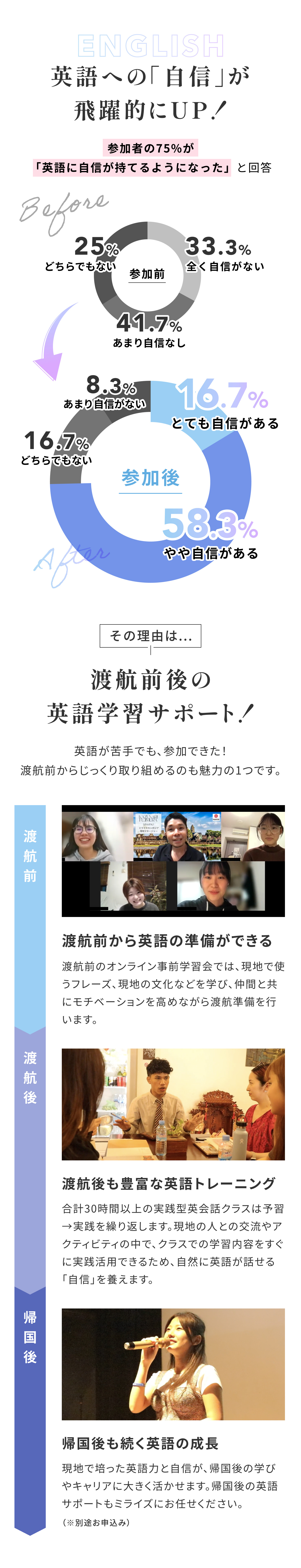 英語への自信が飛躍的にUP